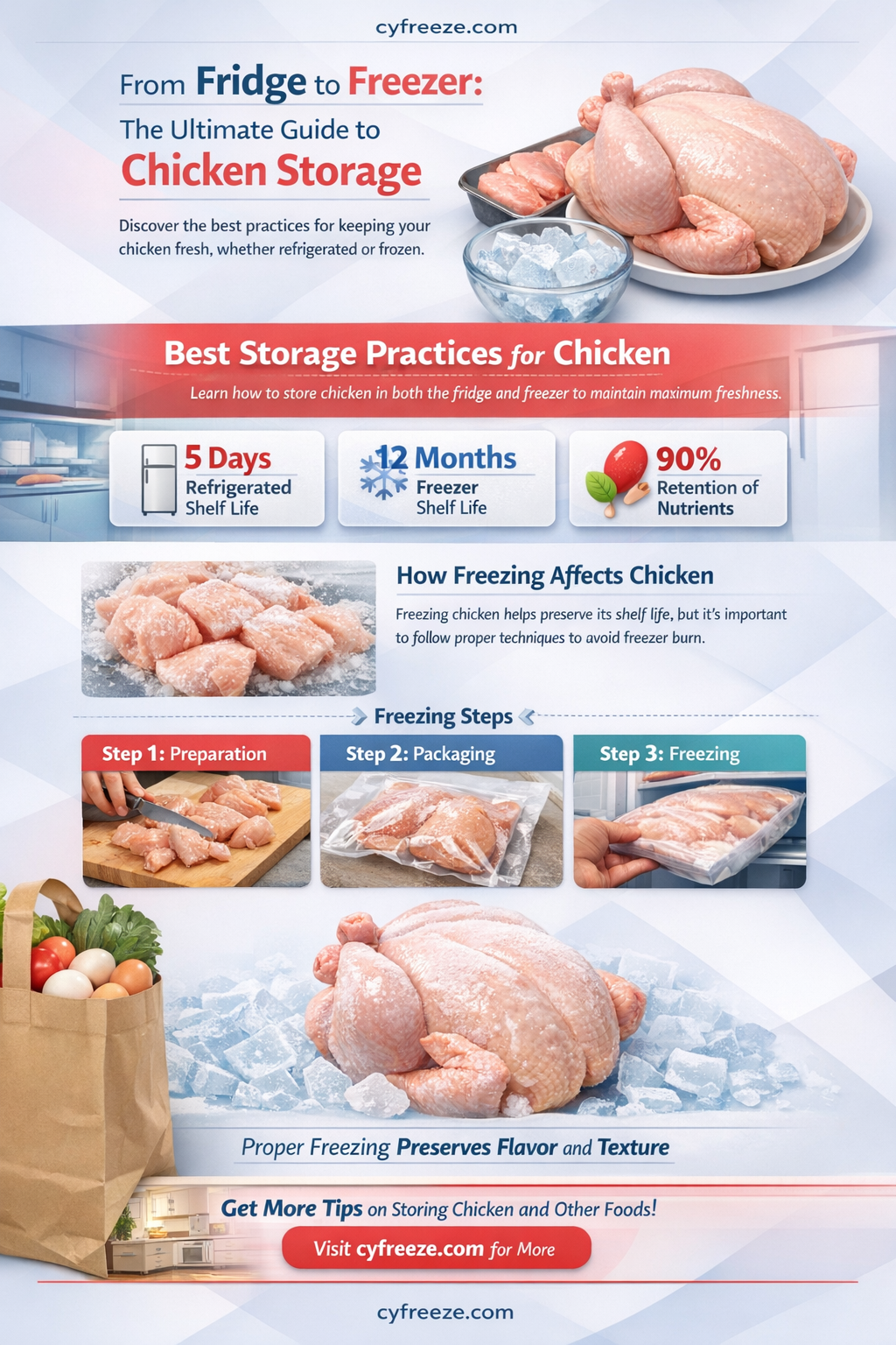 can i move chicken from fridge to freezer