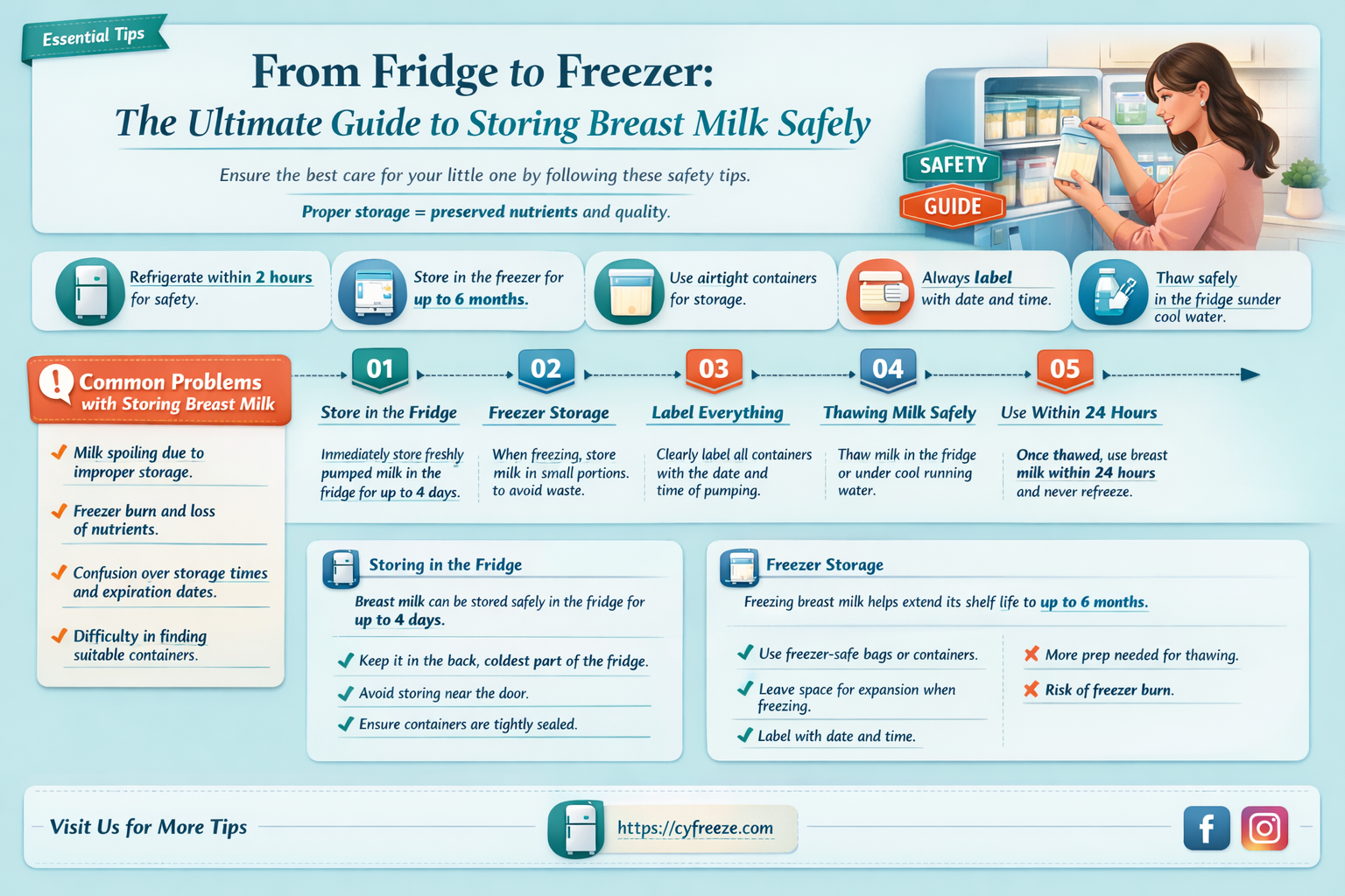 can breast milk go from the fridge to the freezer