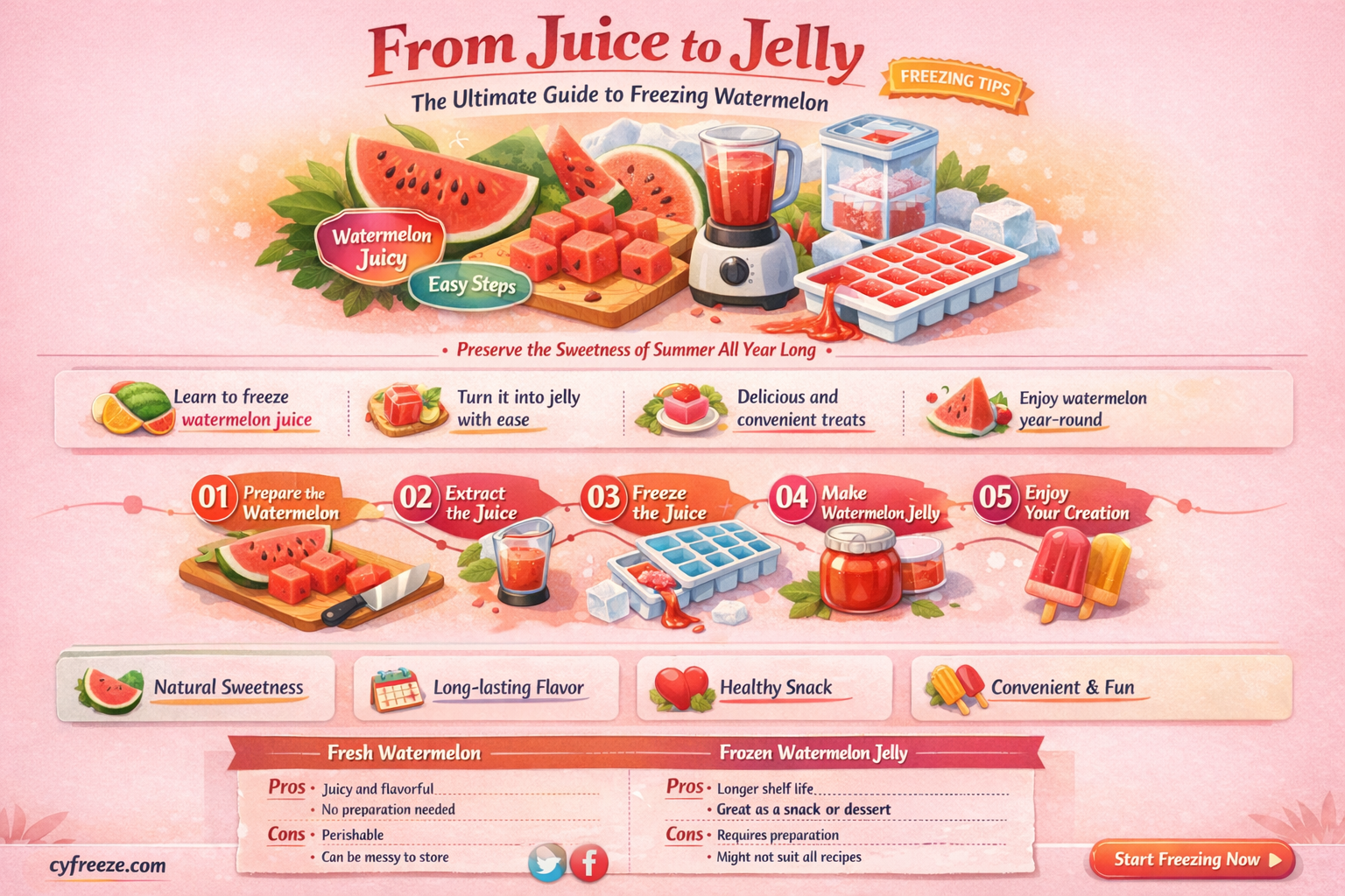 can i freeze watermelon juice to make jelly