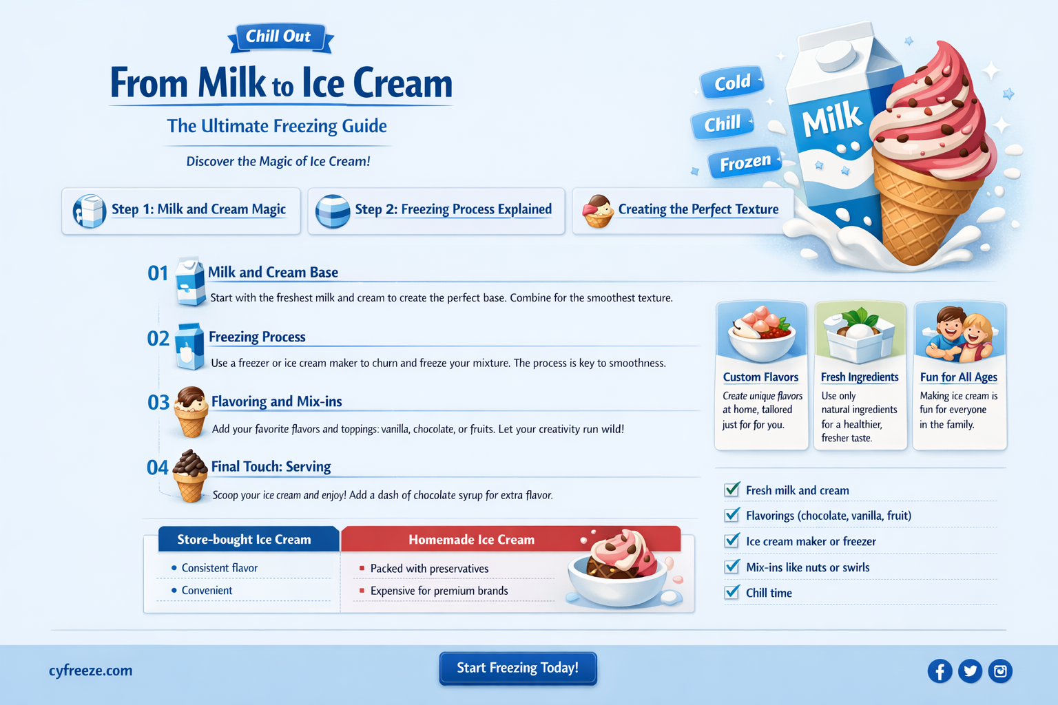 can i freeze milk to make ice cream like