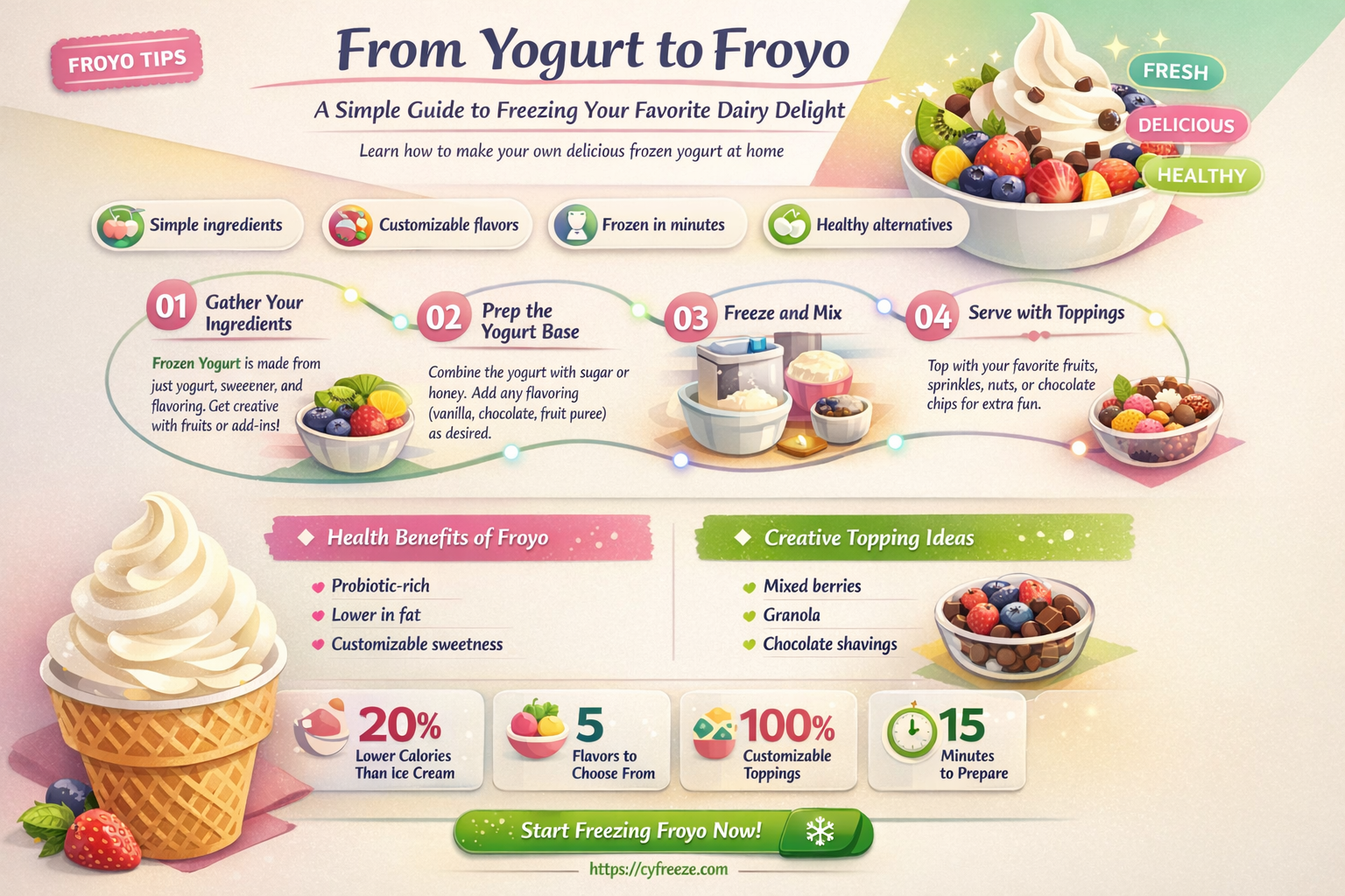 can i just freeze yogurt to make froyo