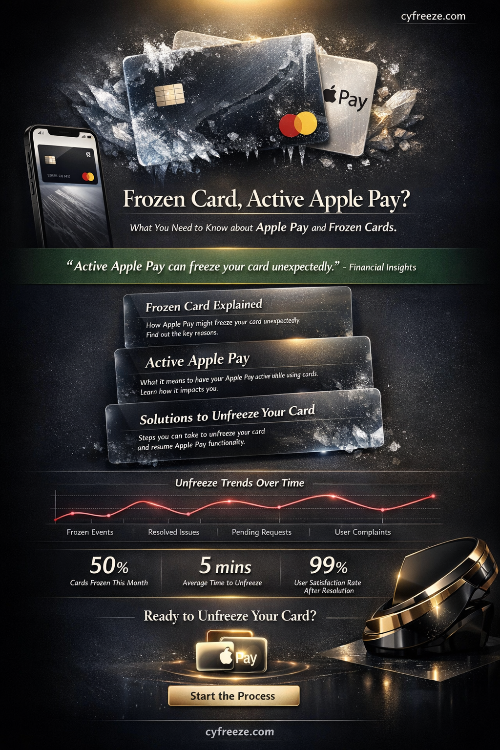 can i use apple pay if i freeze my card