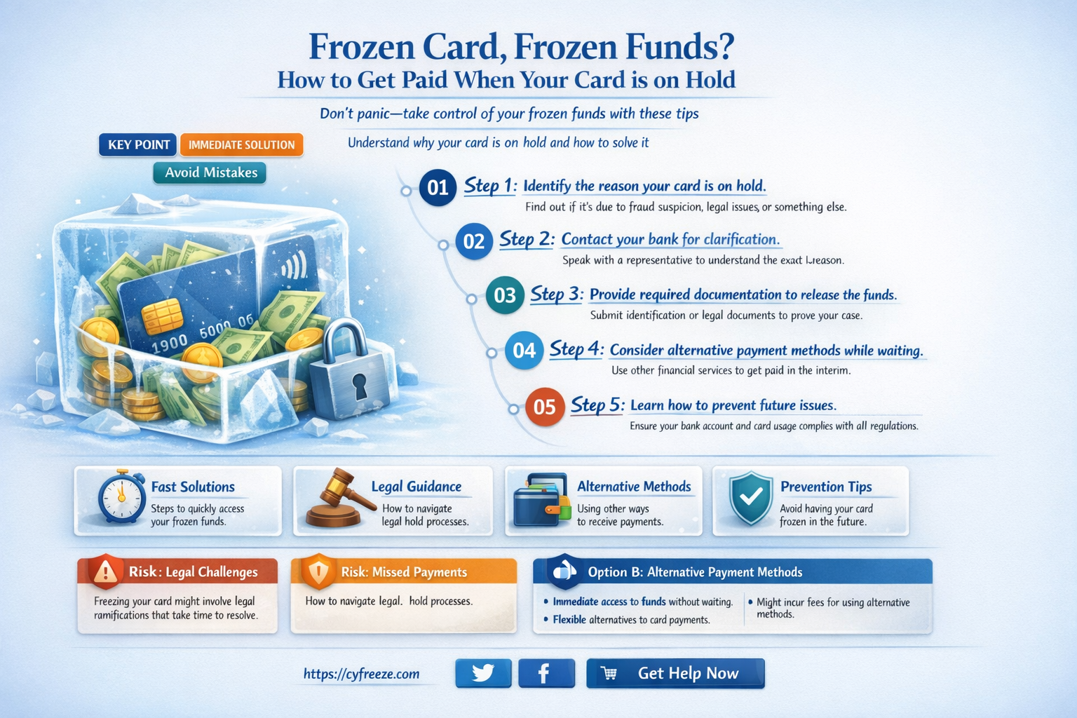 can i still get paid if i freeze my card
