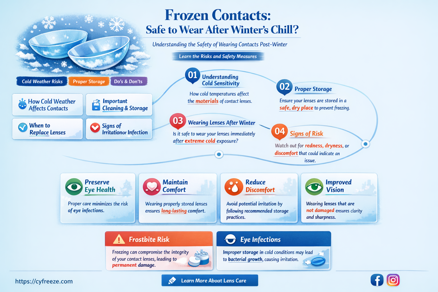 can i use contacts after they freeze in the winter