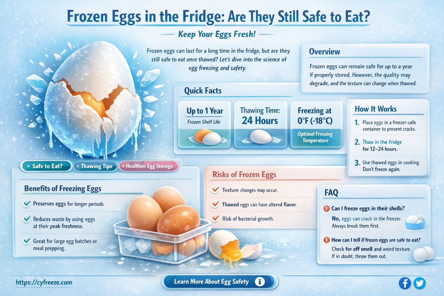 are eggs still good if they freeze in the refrigerator