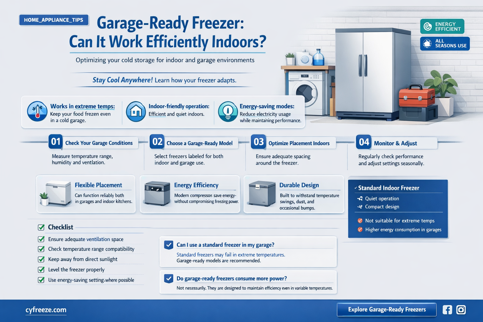 can a garage ready freezer be used in the house