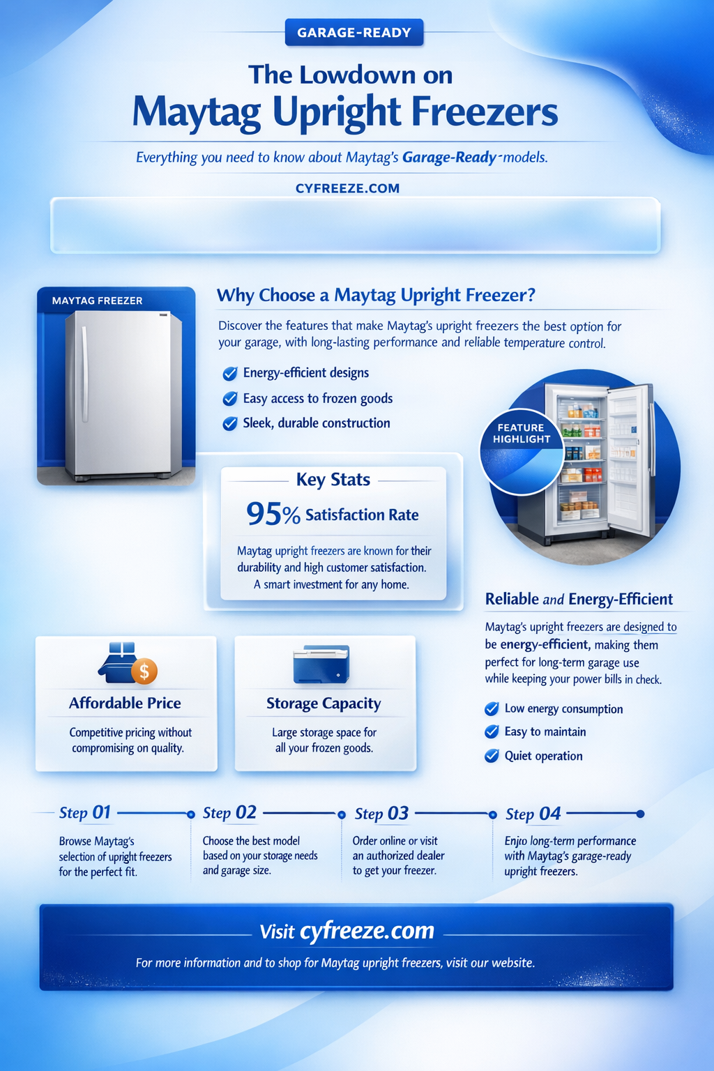 can i put a maytag upright freezer in my garage