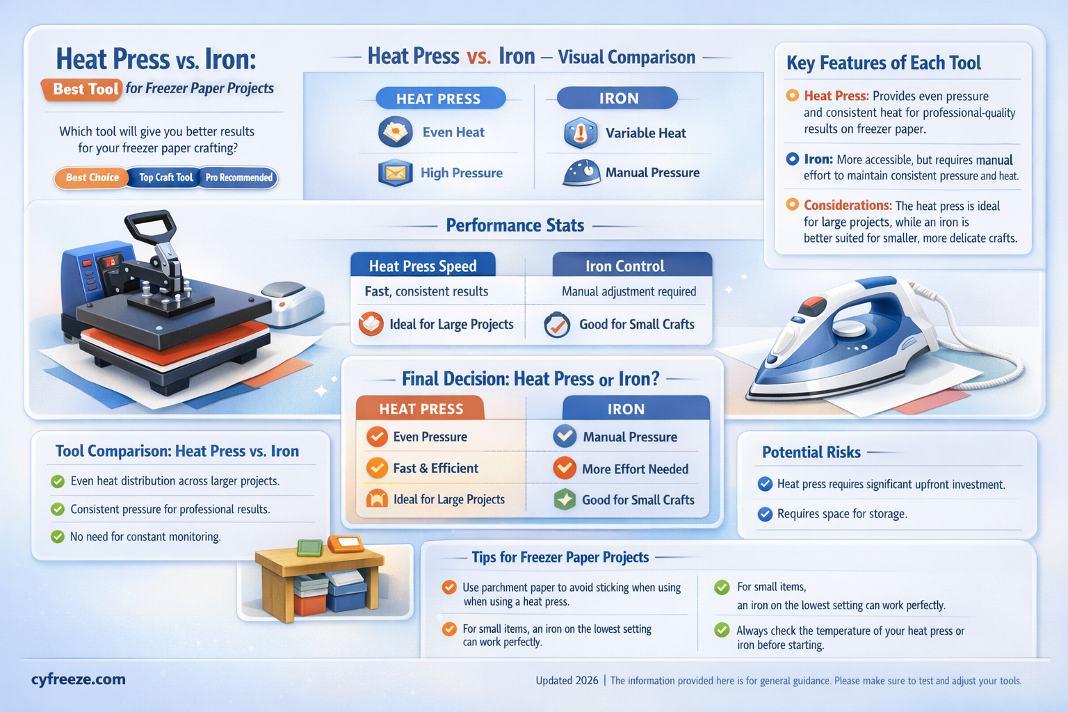 can i use a heat press to iron freezer paper