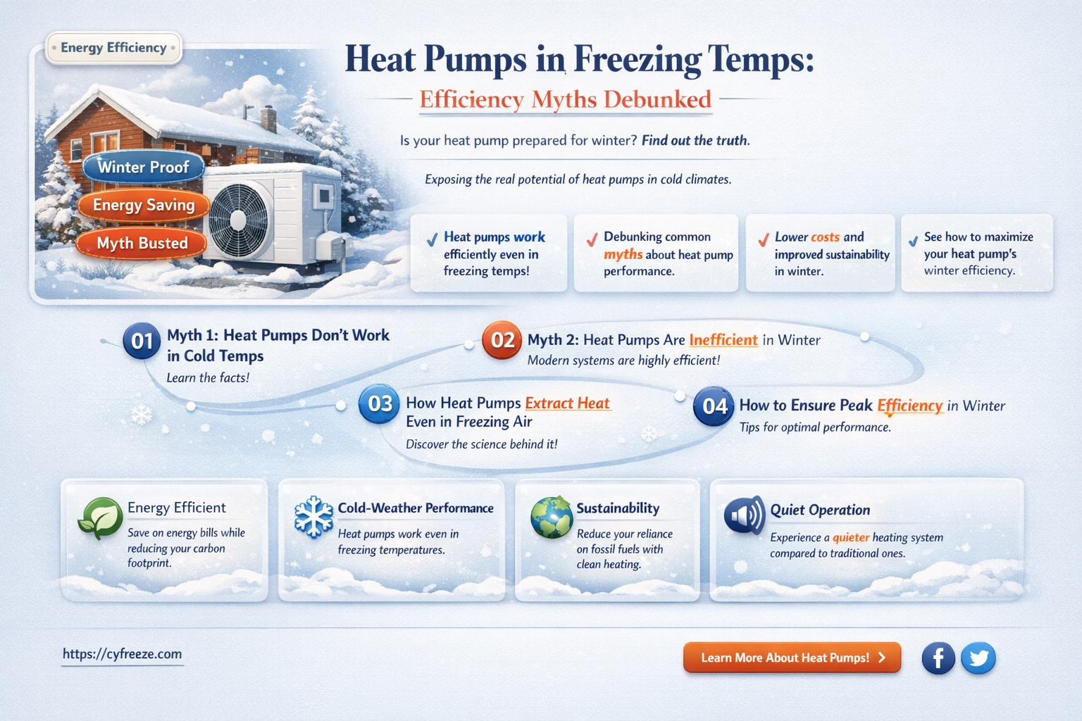are heat pumps efficient with temperatures below freezing