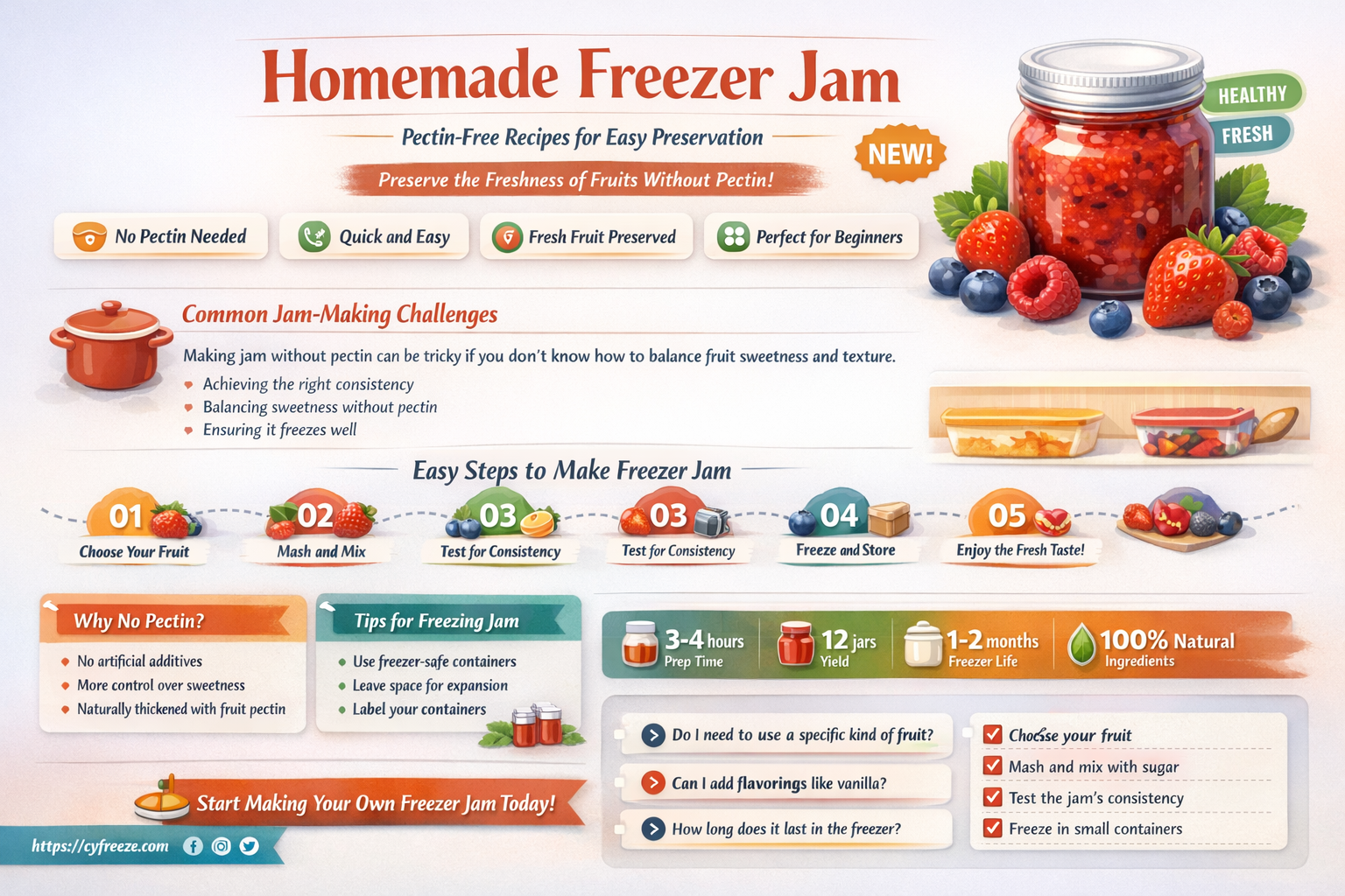can i make freezer jam without pectin