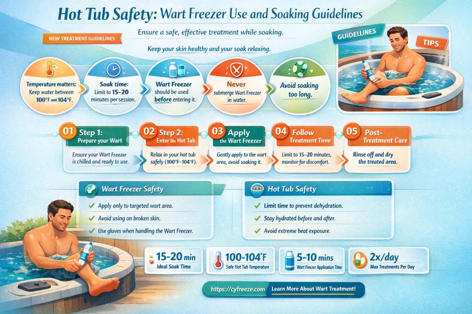 can i use the hot tub after using wart freezer