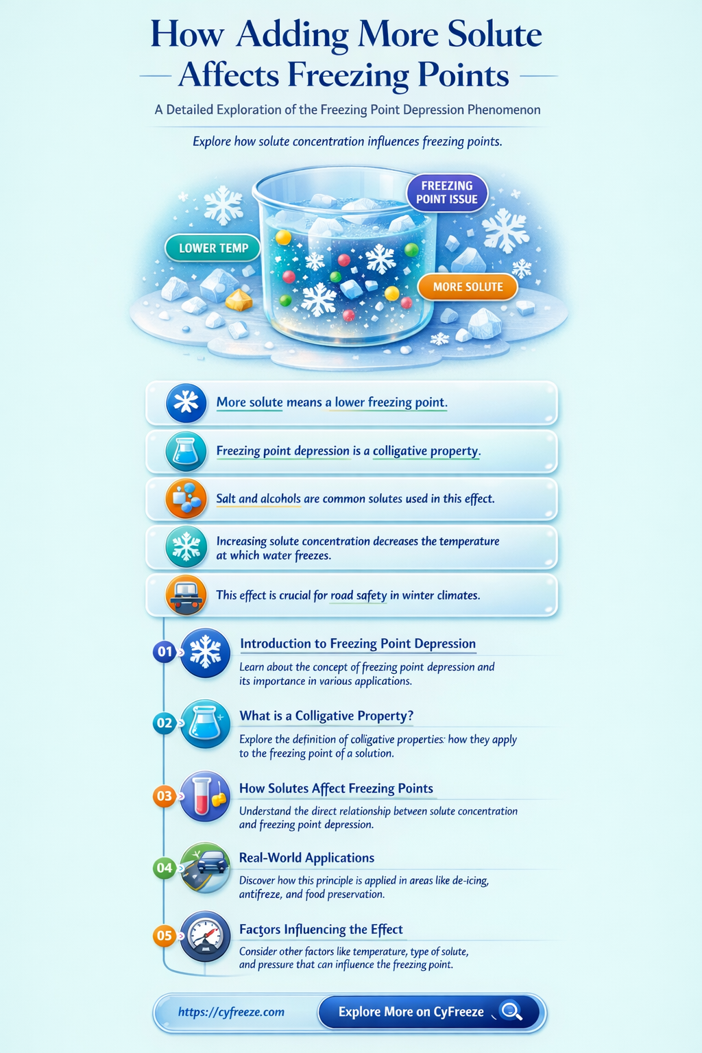 can freezing points go up with more solute added