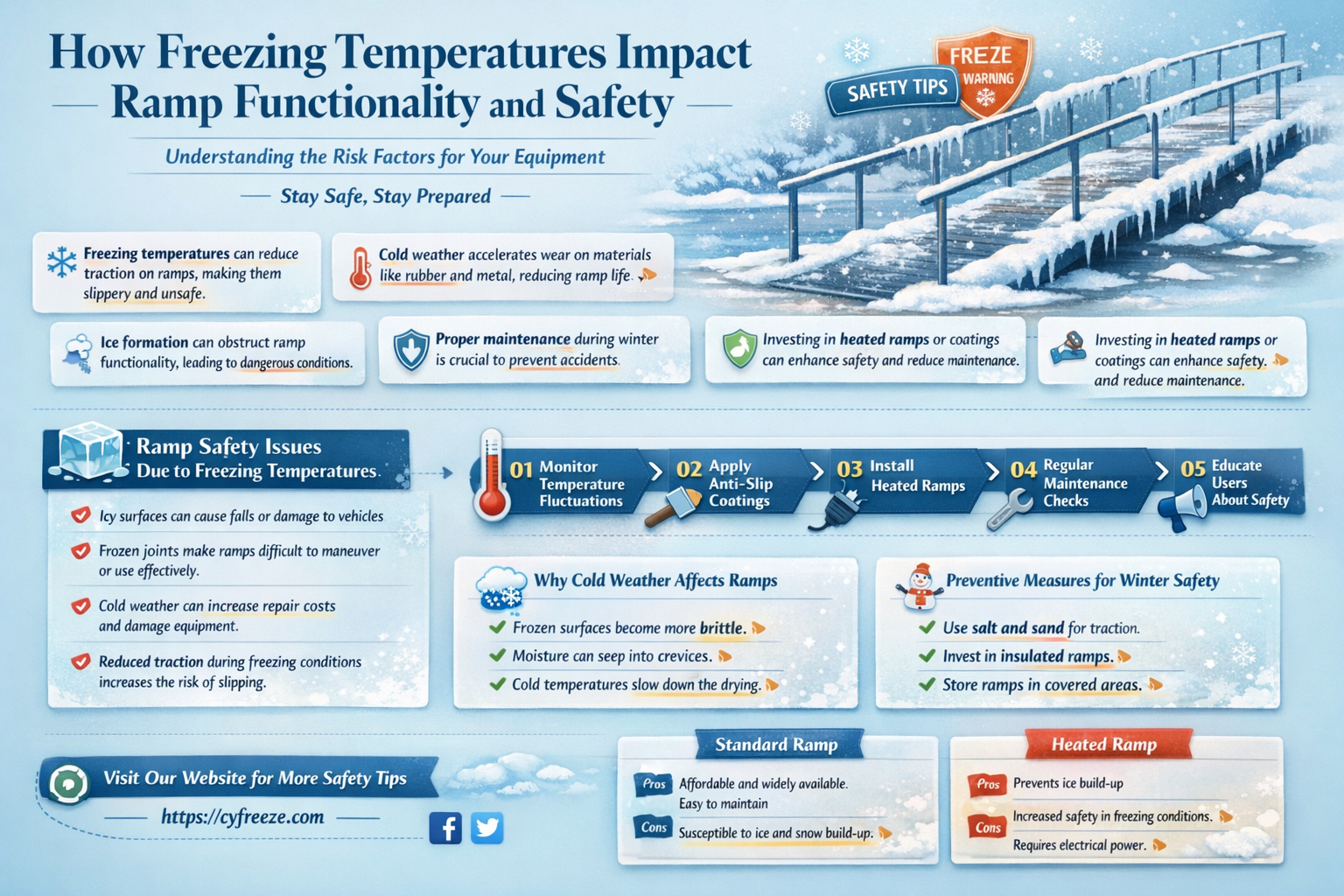 are ramps affected by freezing temperatures