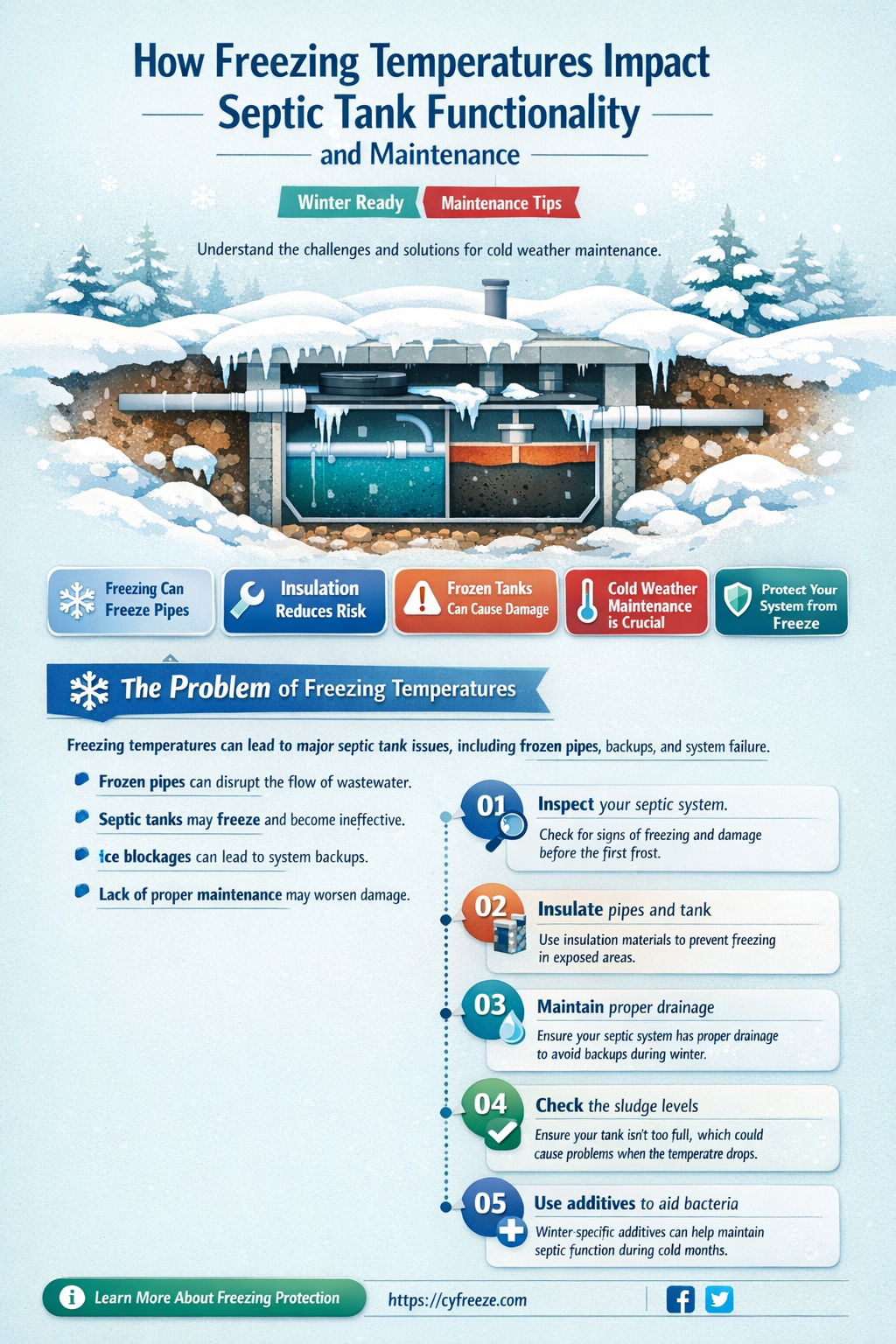 can freezing temperatures affect septic tank
