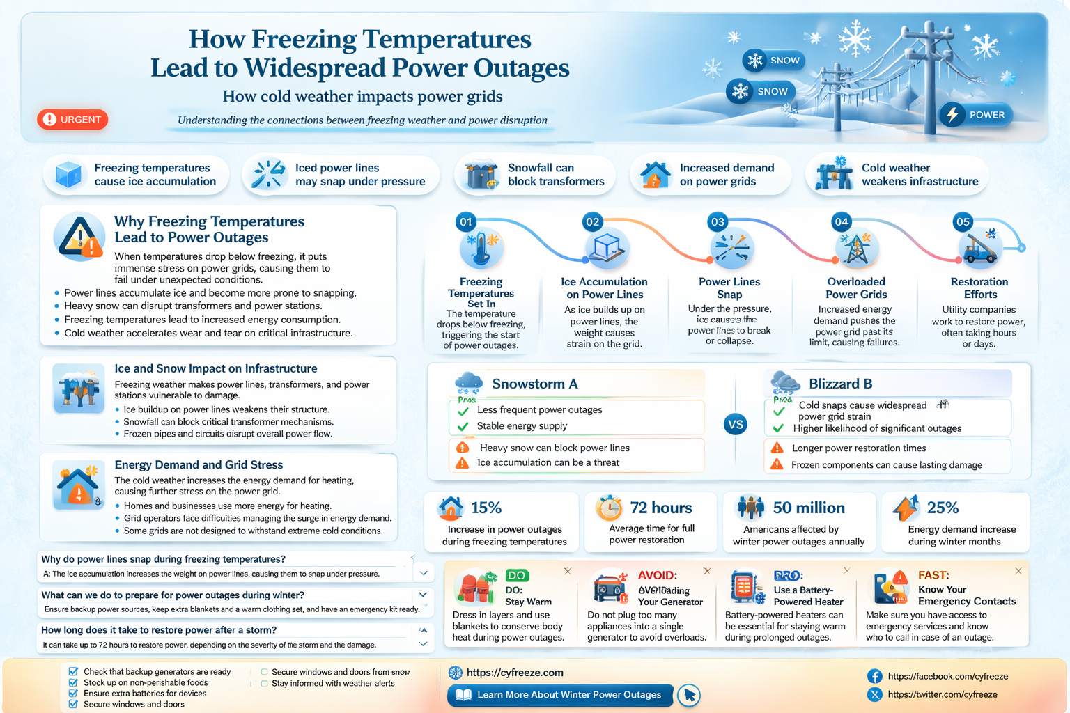 can freezing temperatures cause power outages