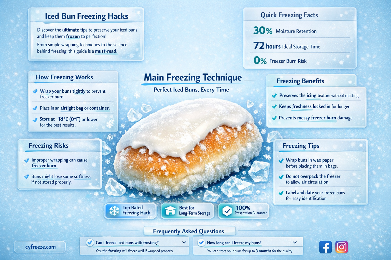 can i freeze iced buns