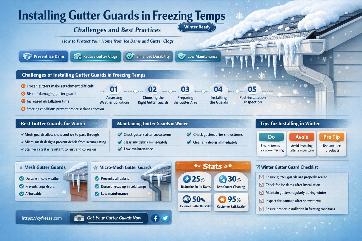 can gutter guards be installed in freezing temperatures