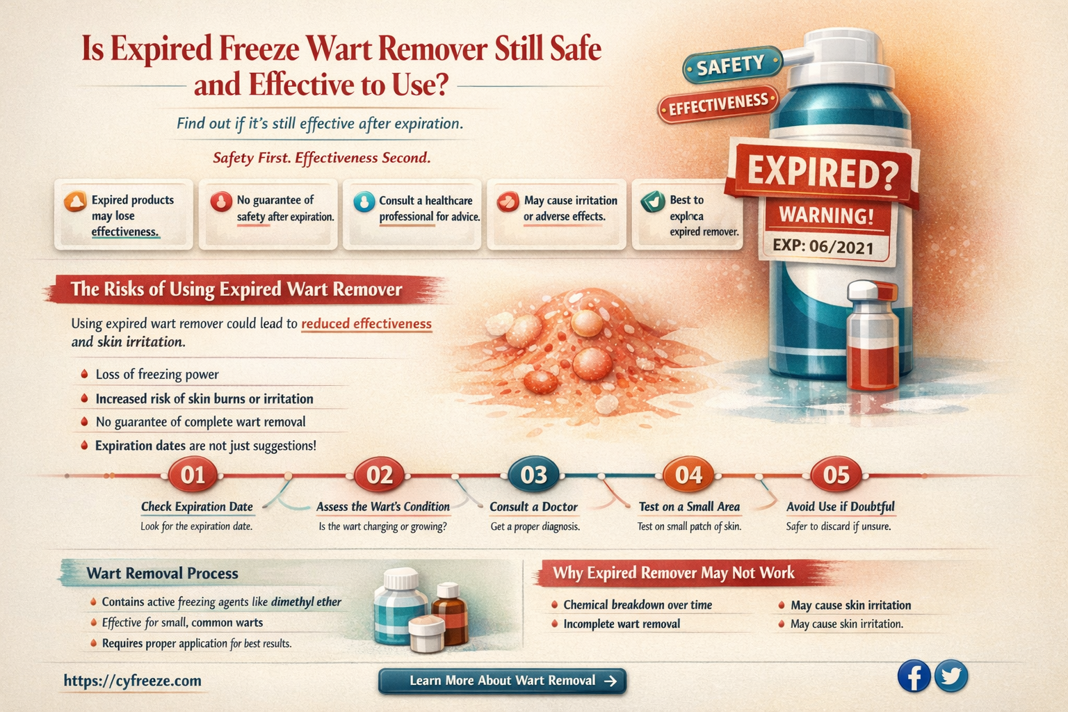 can i still use freeze wart remover after expiration date