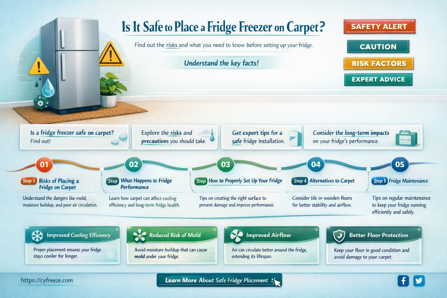 can i put a fridge freezer on carpet