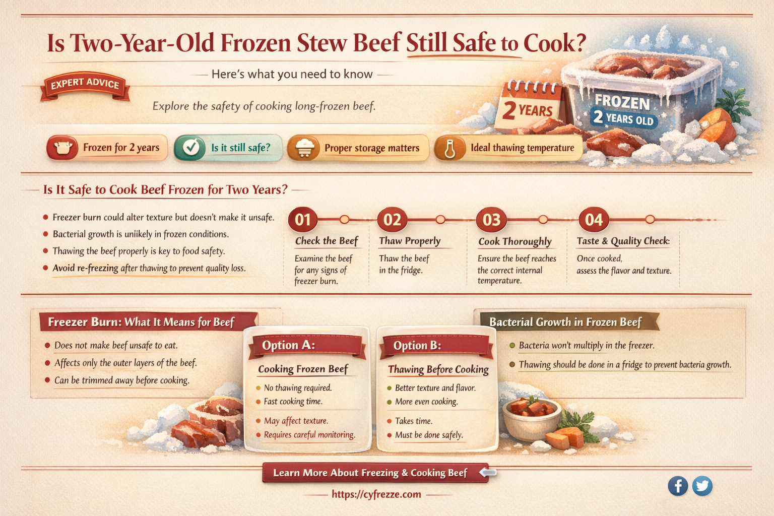 can 2 year old stewbeef from the freezer be used