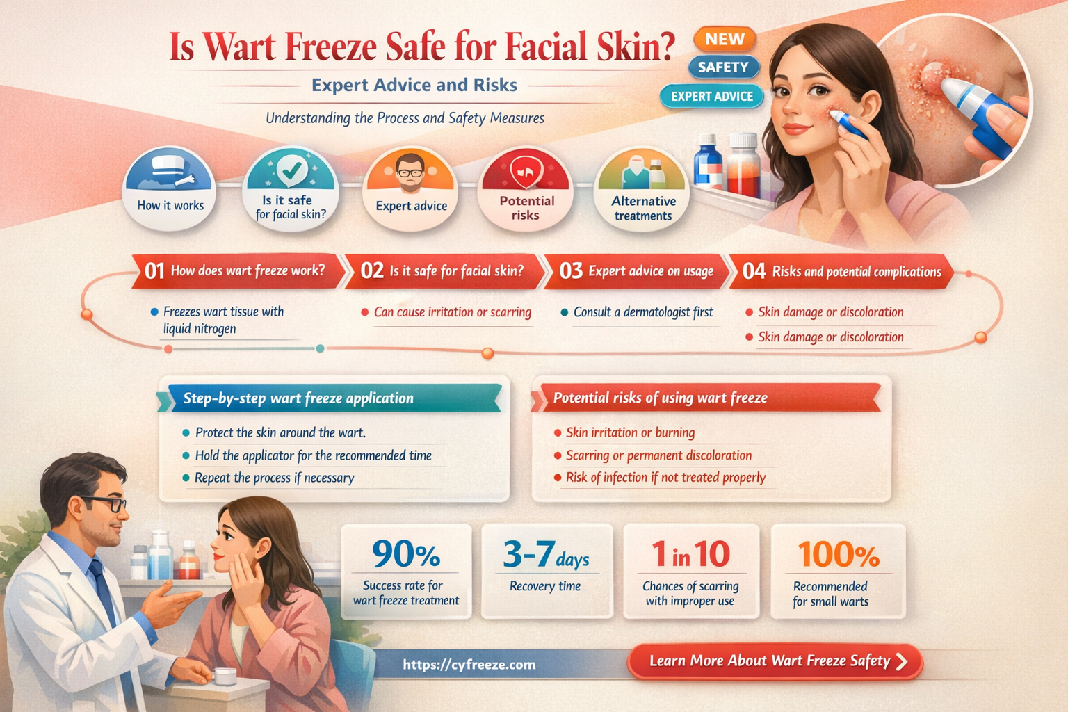 can i use wart freeze on my face