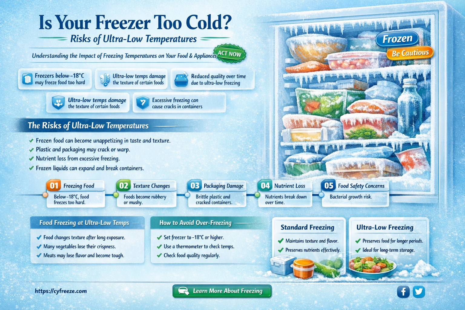 can freezer temperature be too low