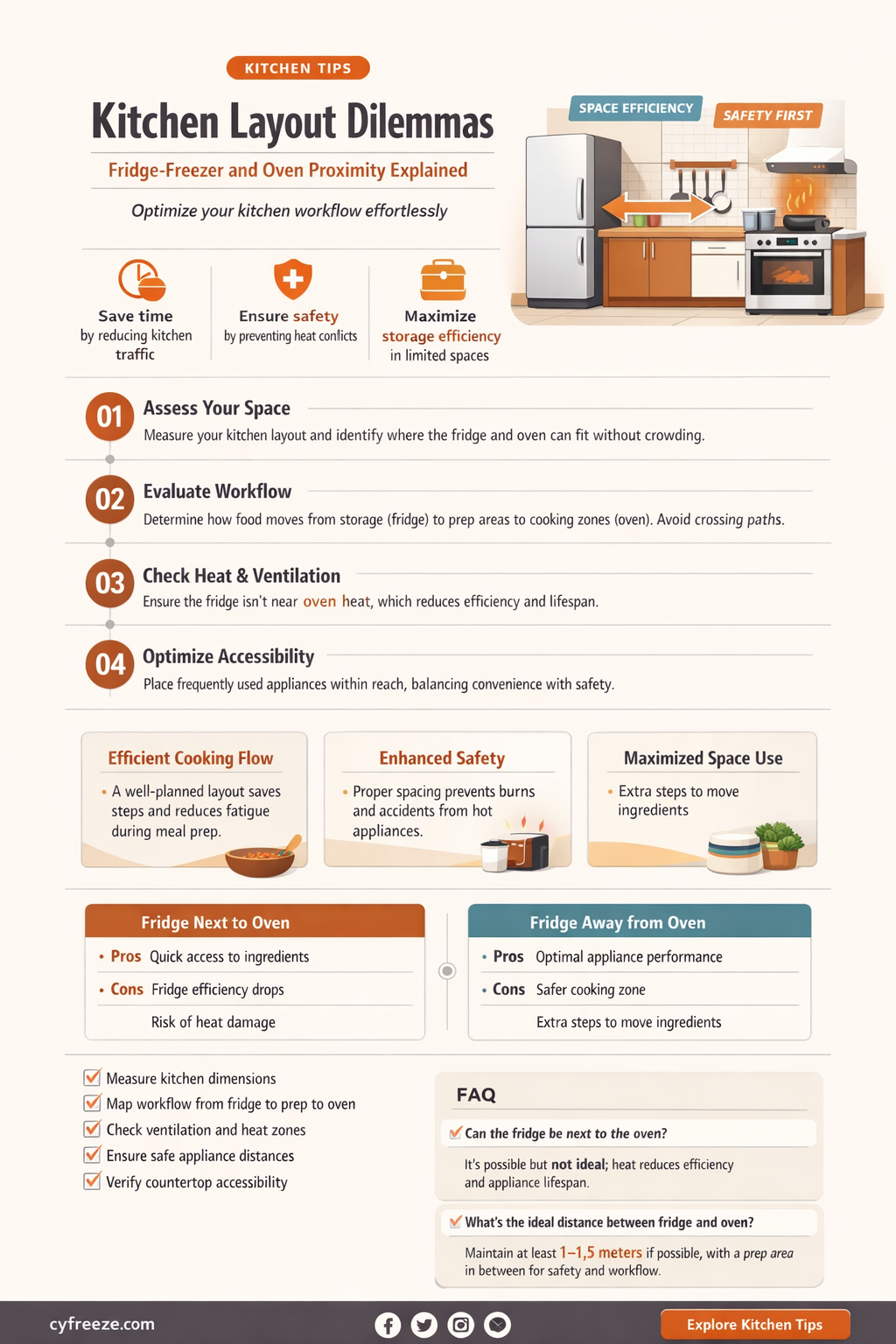 can a fridge freezer go next to an oven