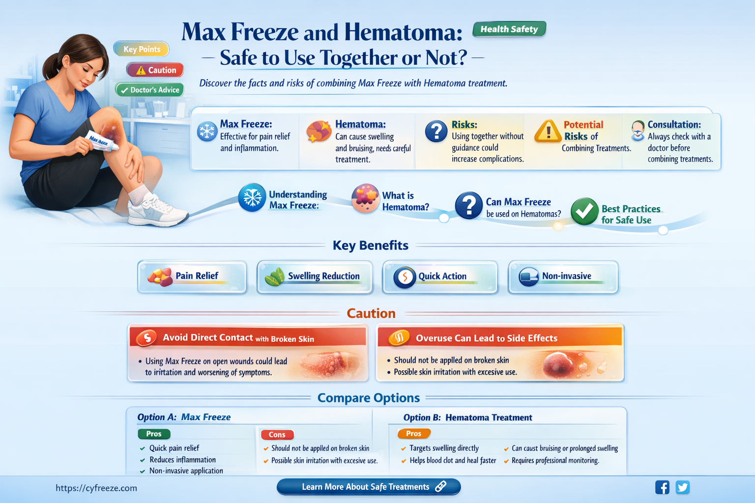 can i use max freeze with hematoma