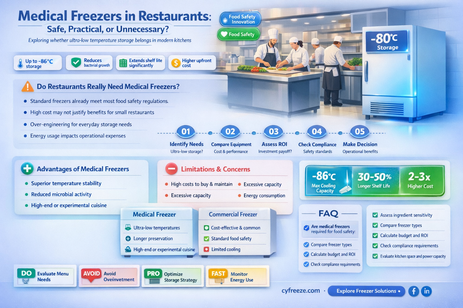 can medical freezer use in restaurants