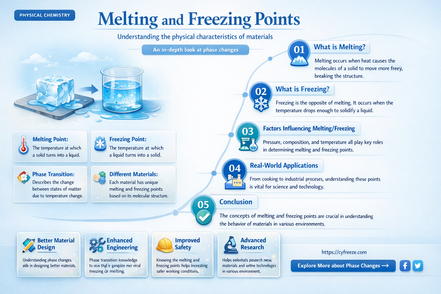 are melting point and freezing point physical characteristics