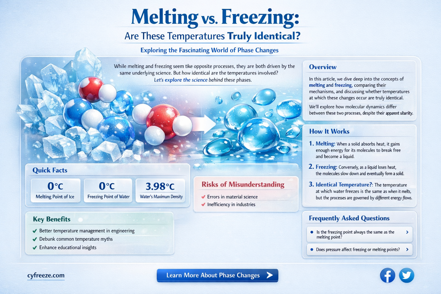 are melting and freezing points the same temperature