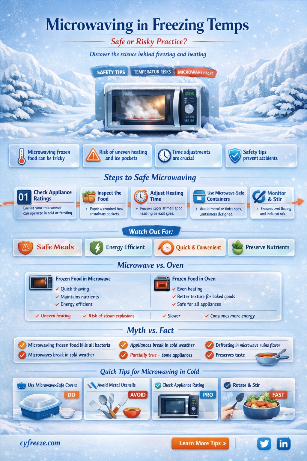 can a microwave be used in temperatures below freezing
