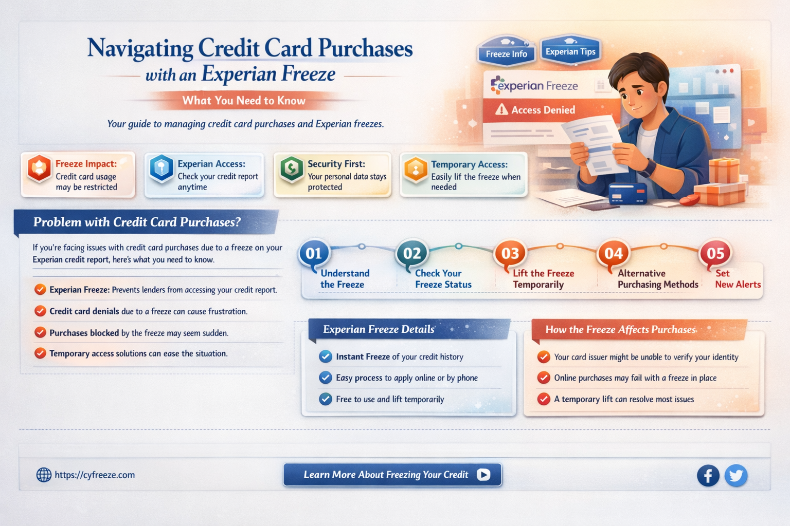 can i make credit card purchases if experian freeze