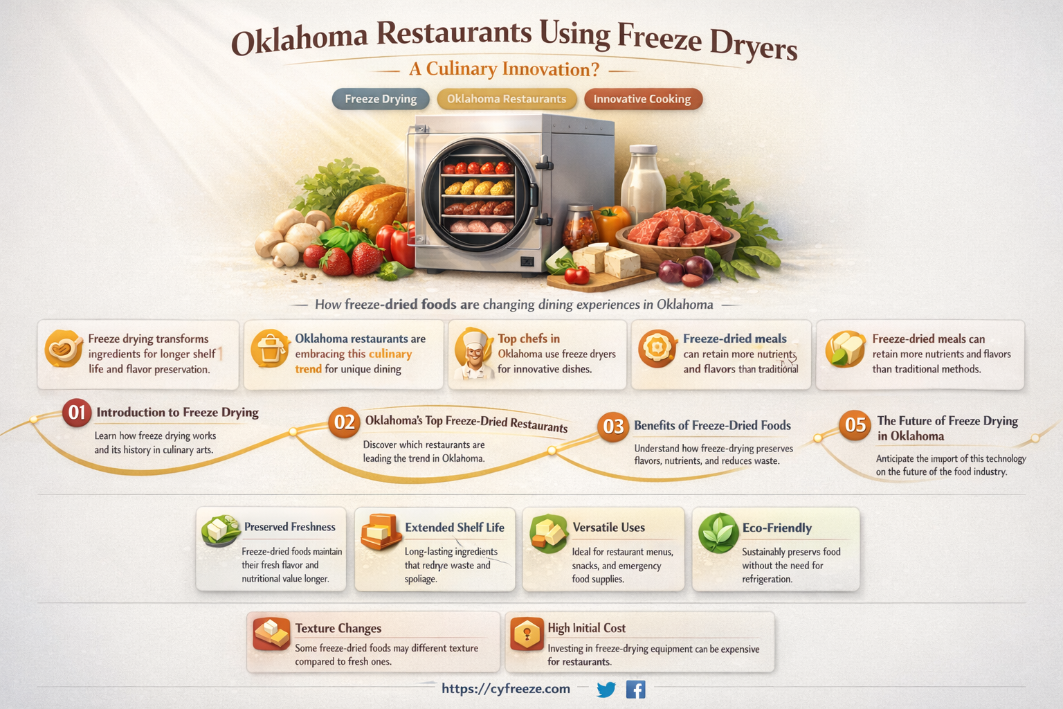 are there restraunts that use a freeze dryer in oklahoma
