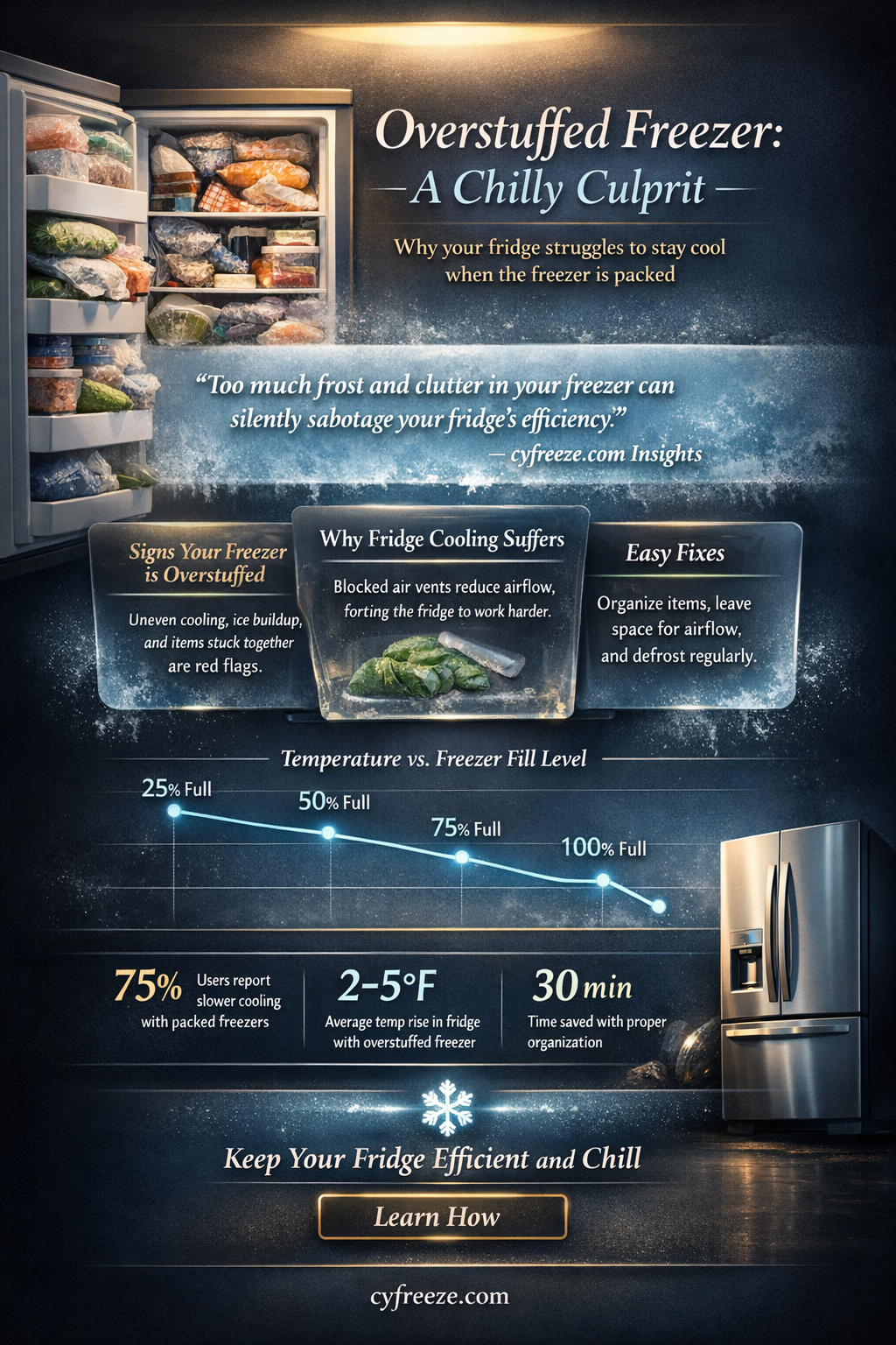 can a stuffed freezer cause cooling issues in fridge