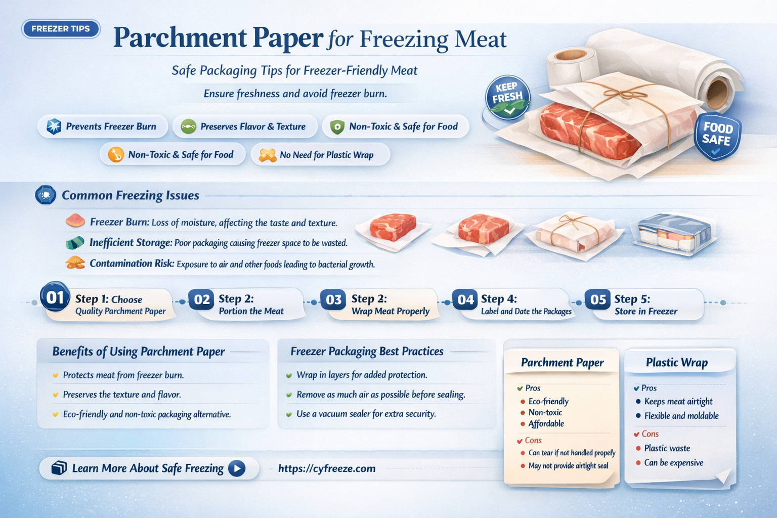 can i use parchment paper to package meat to freeze