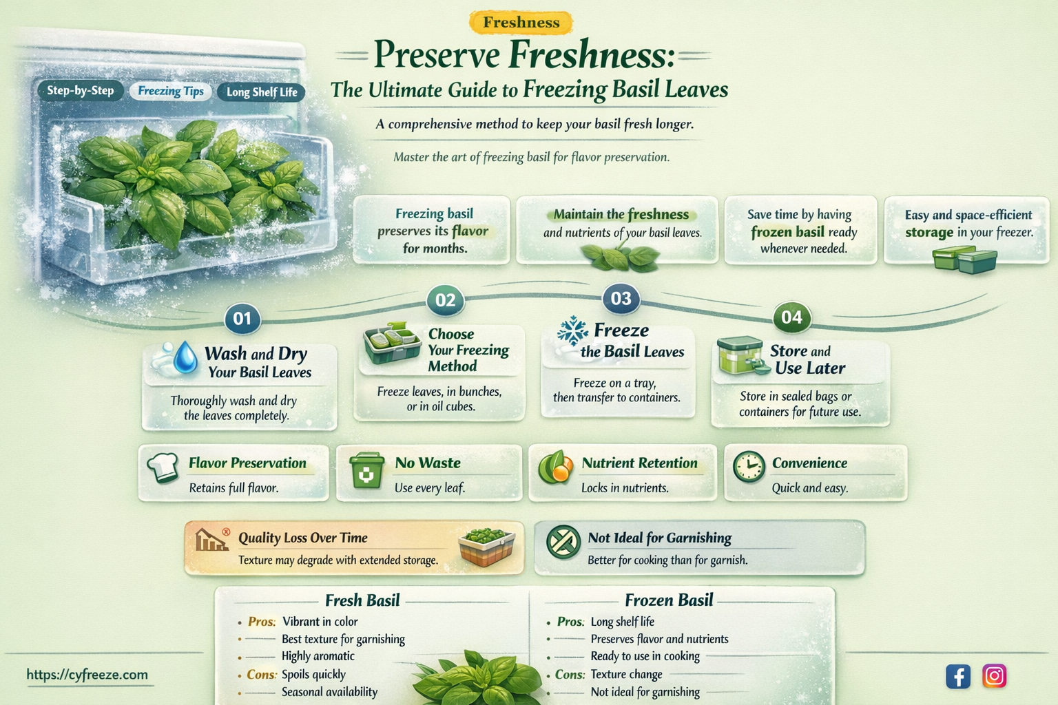 can i freeze fresh basil leaves