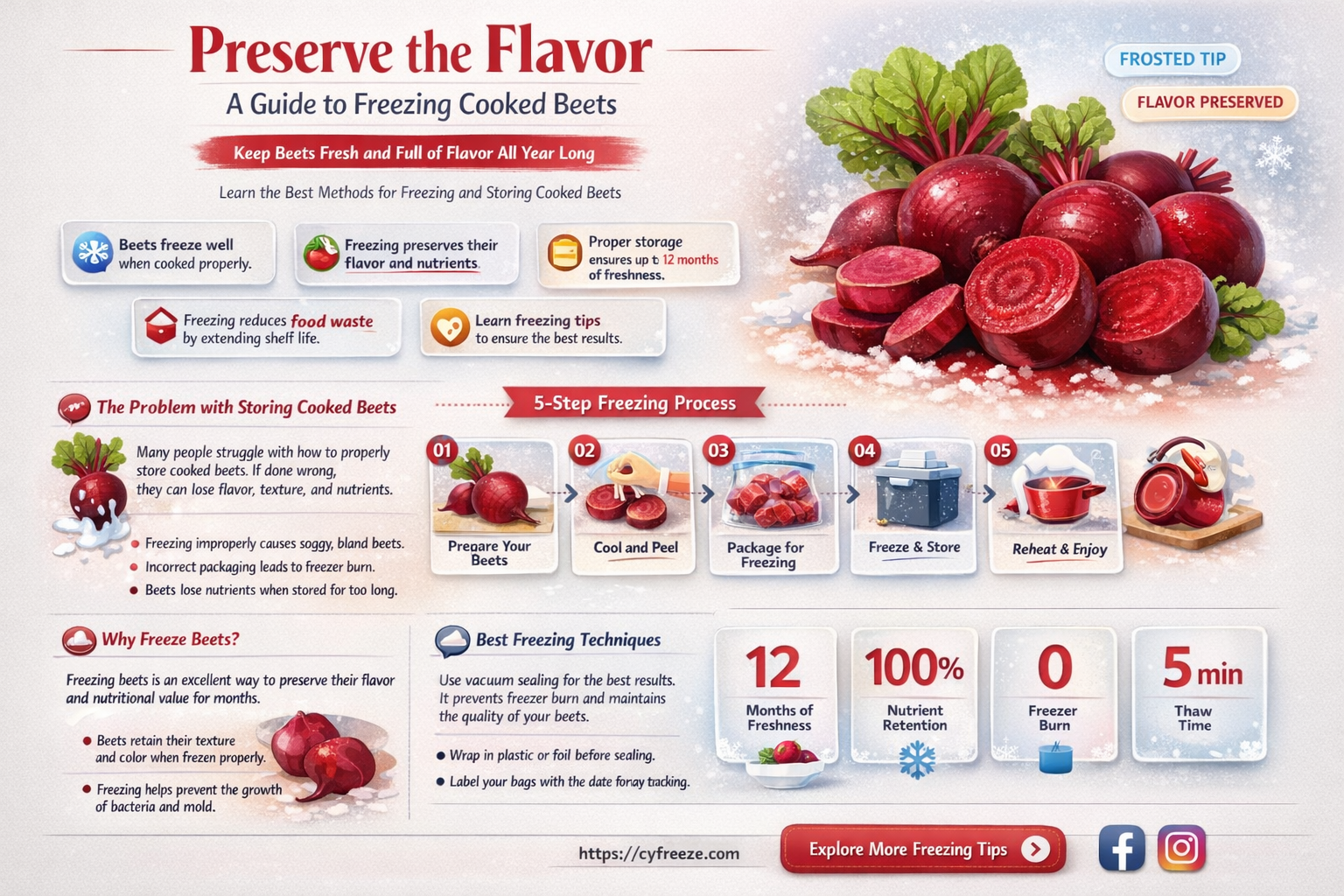 can i freeze cooked beets
