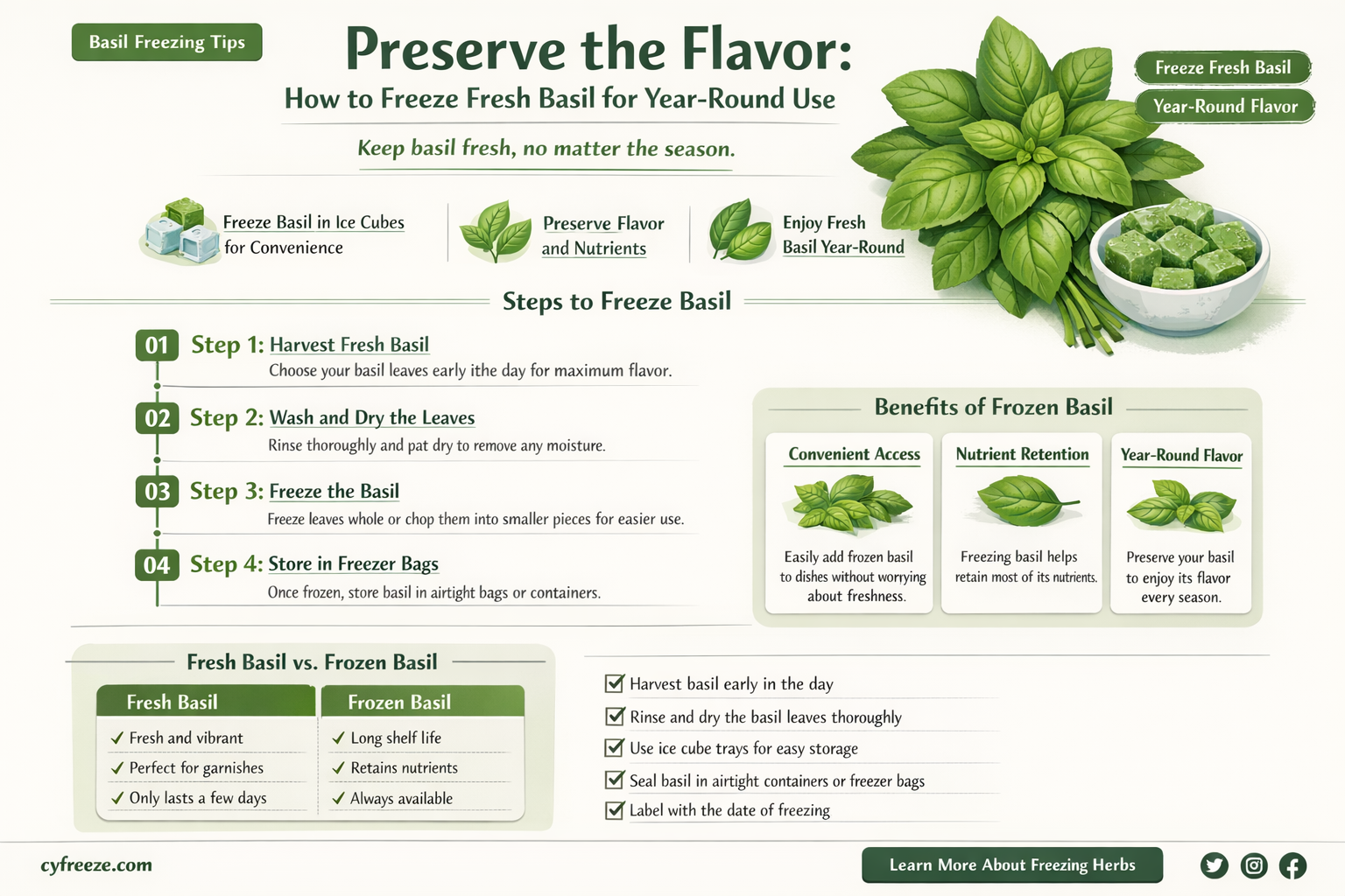 can freeze fresh basil