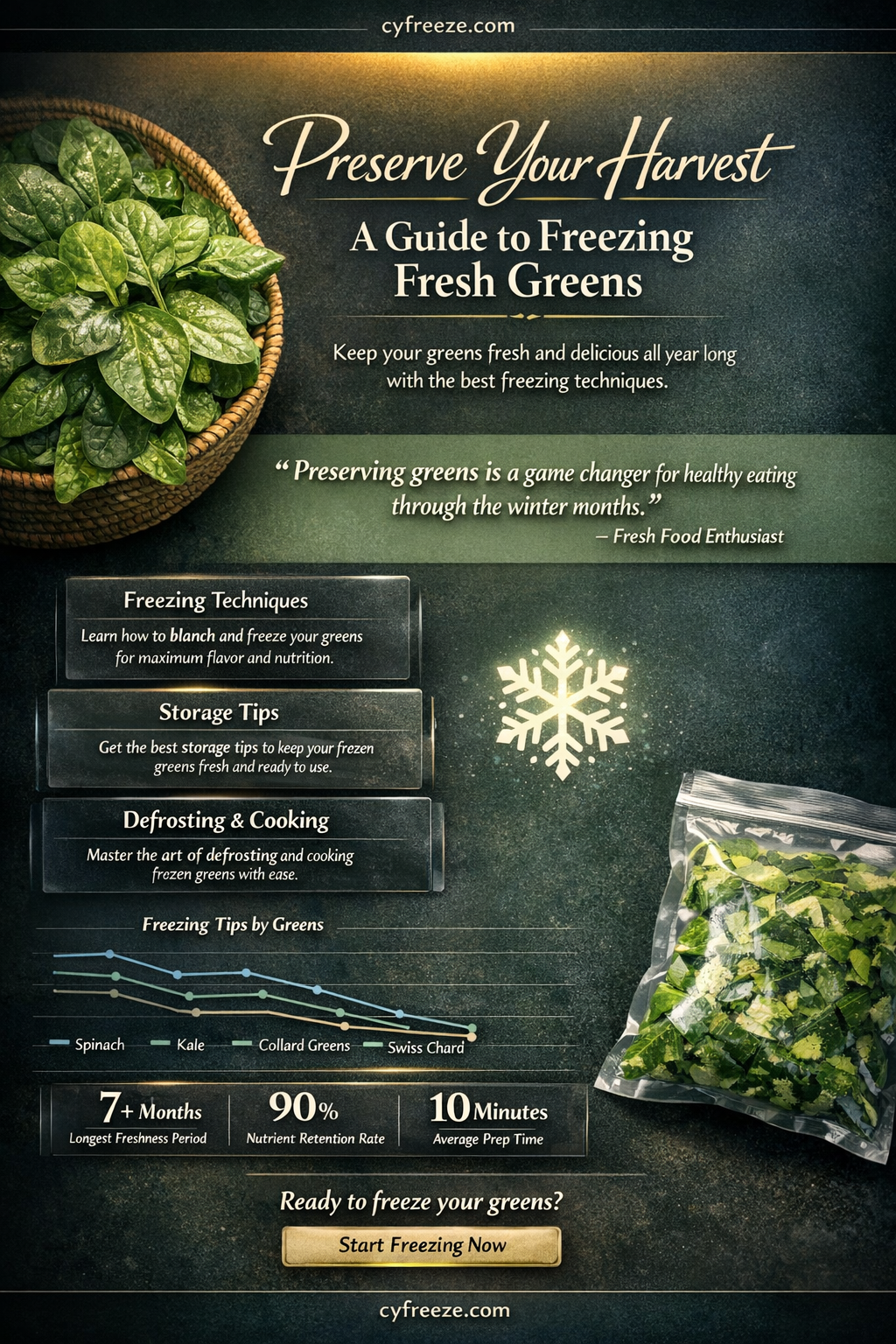 can i freeze fresh greens