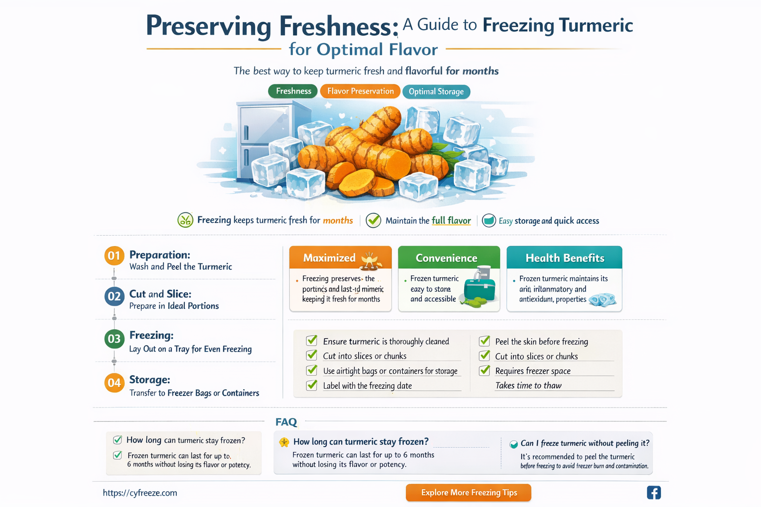 can i freeze fresh turmeric