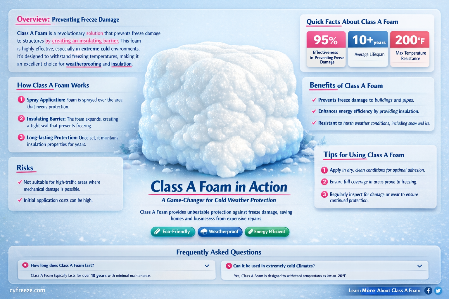 can class a foam be used to prevent freezing