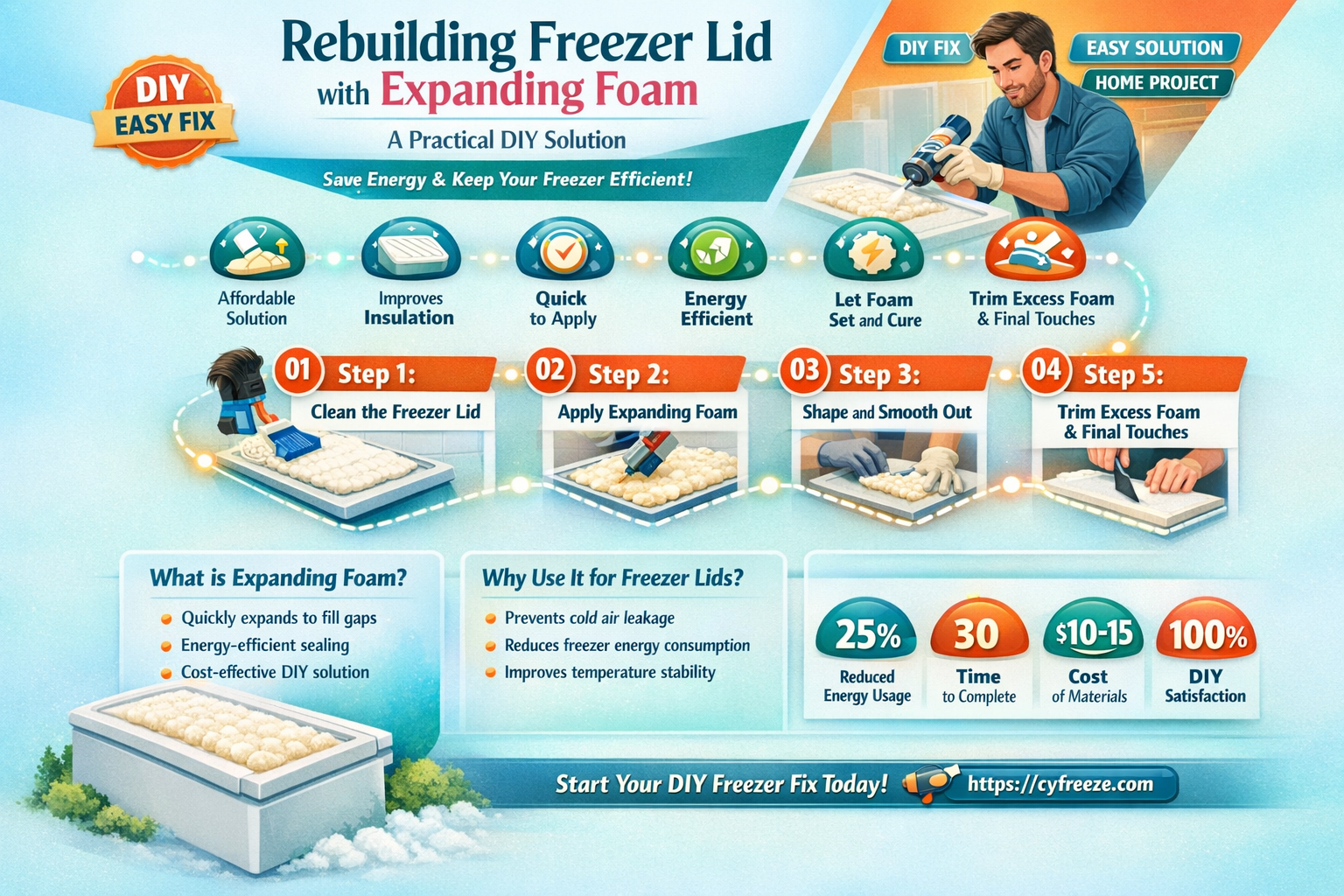 can i use expanding foam to rebuild freezer lid