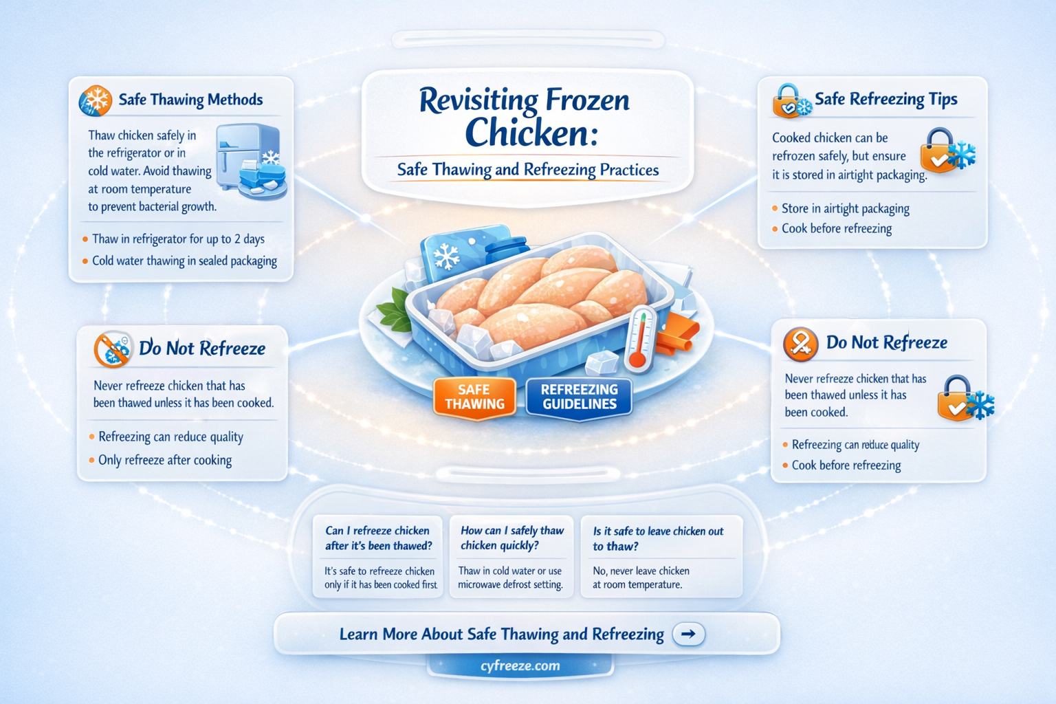 can i put chicken back in the freezer
