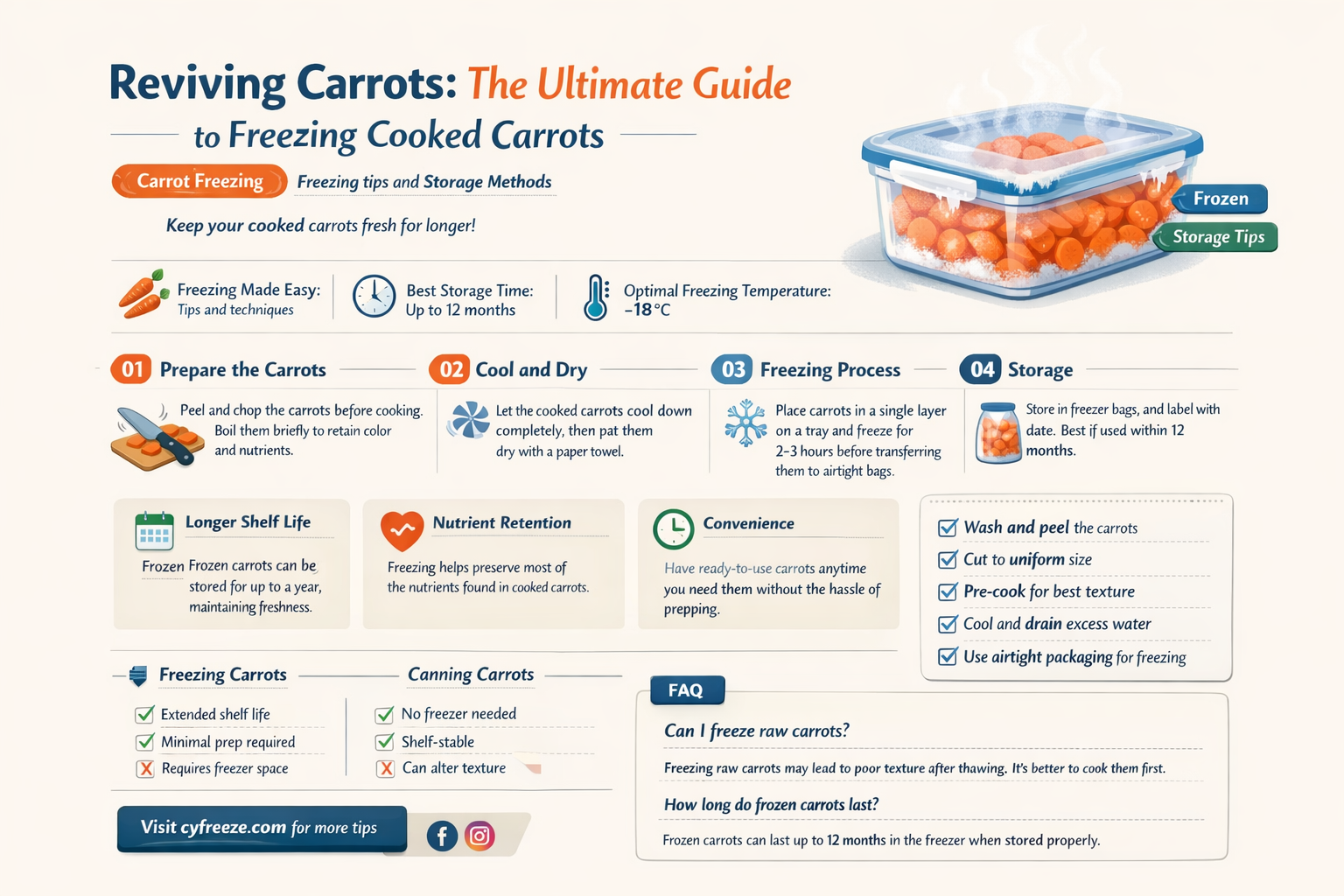 can i freeze cooked carrots