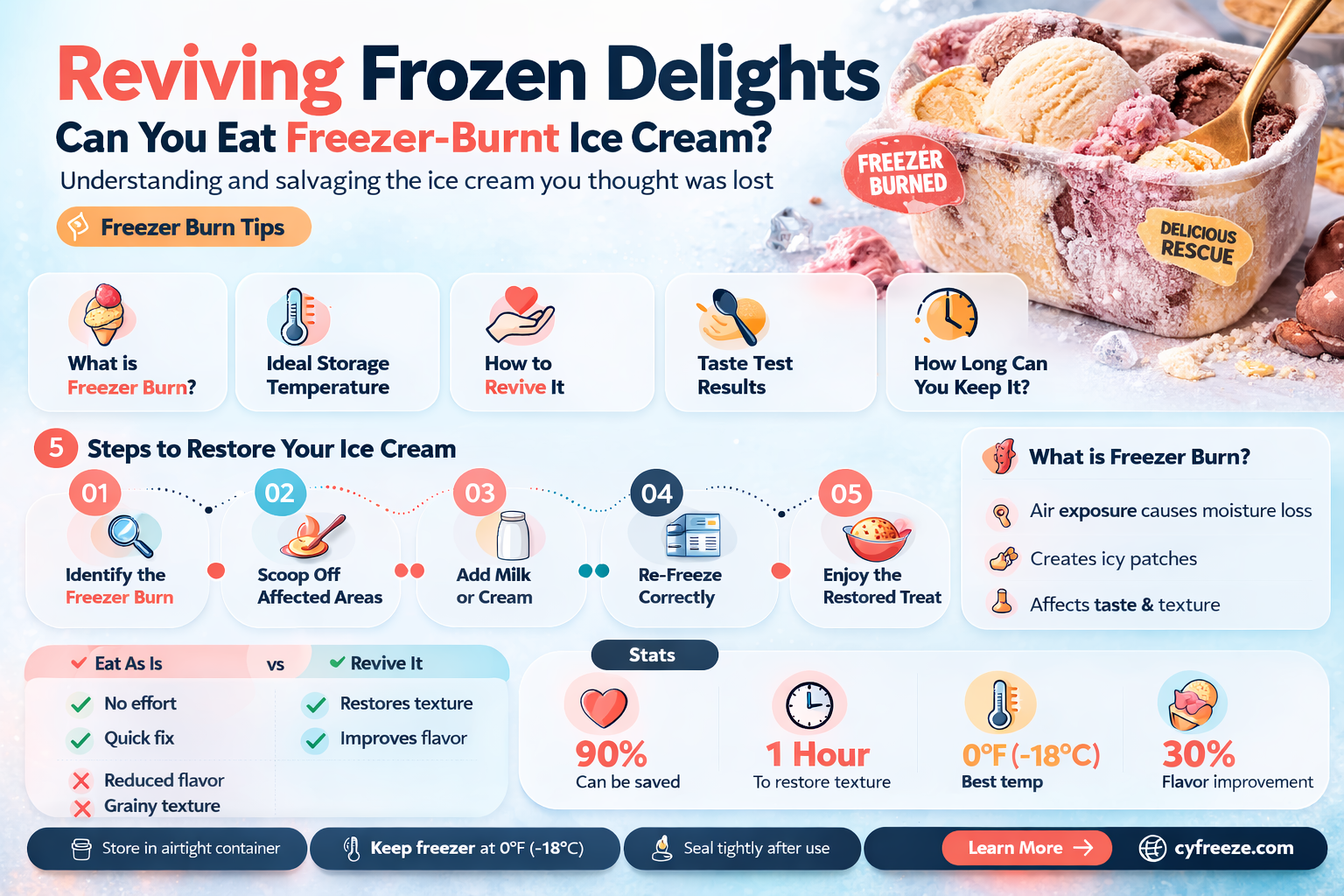 can i eat freezer burnt ice cream