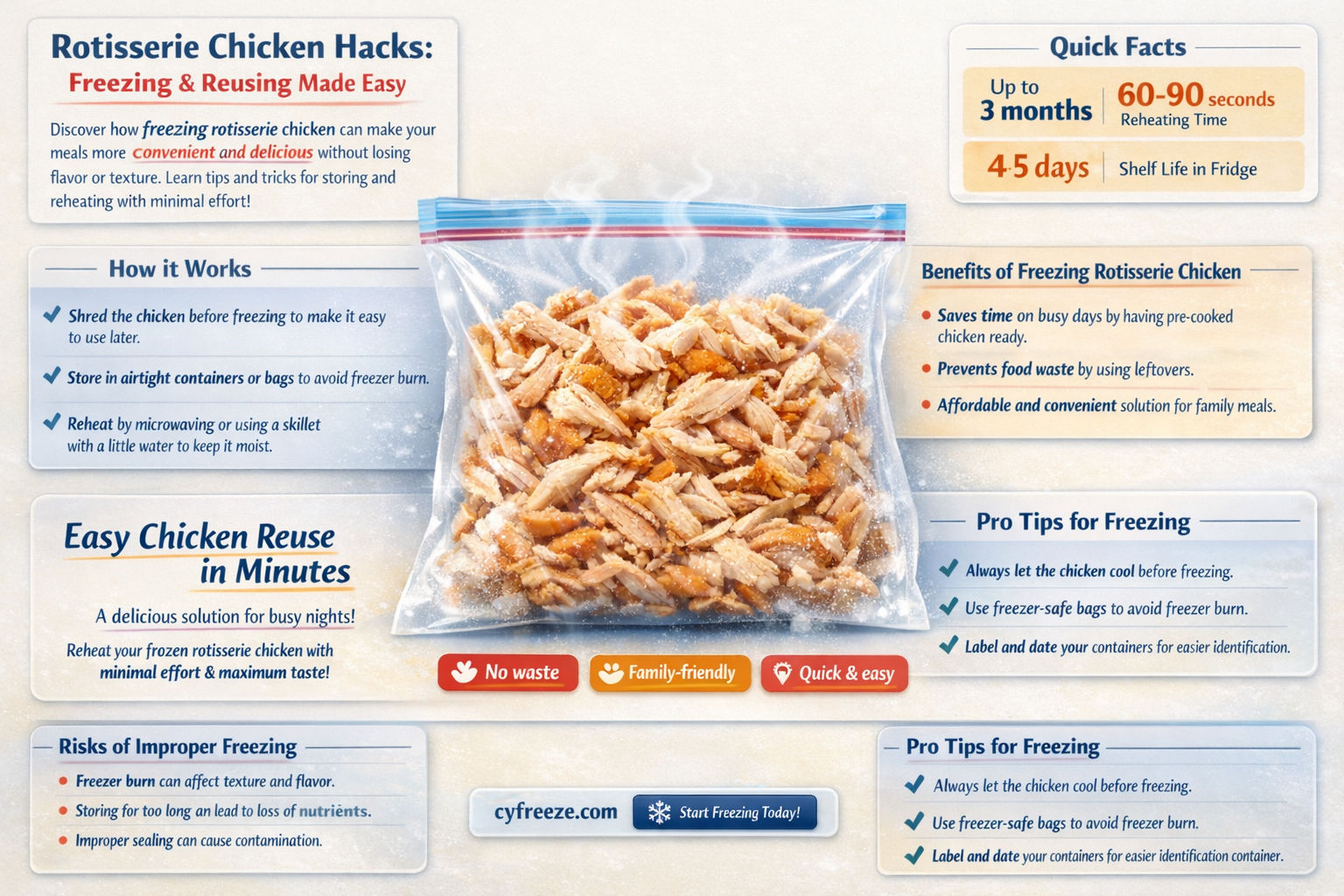 can i freeze and resuse rotissori chicken