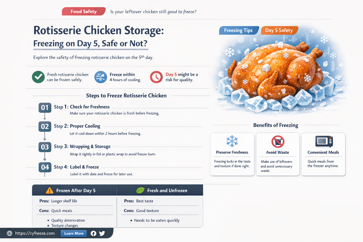 can i freeze rotisserie chicken on 5th day of period