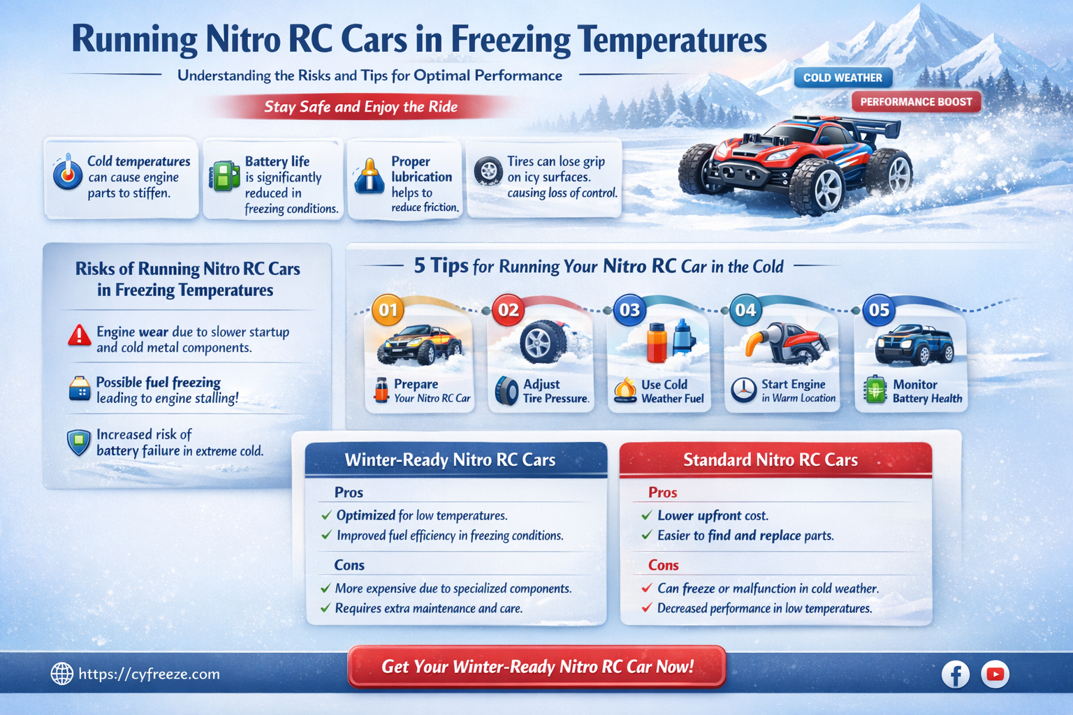 can i run a nitro rc in freezing temperatures