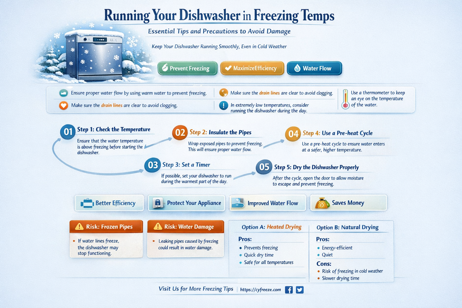 can i run my dishwasher in freezing temperatures